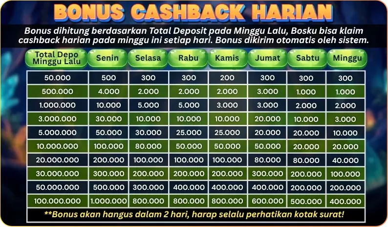 BONUS CASHBACK HARIAN